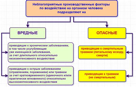 Факторы, определяющие уровень безопасности при перемещении по системе московского метро