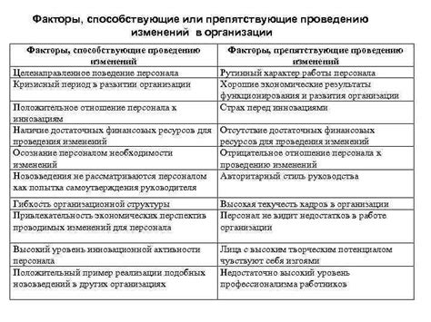 Факторы, препятствующие проведению расследования в Российской Федерации