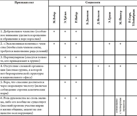 Факторы, способствующие образованию шариков