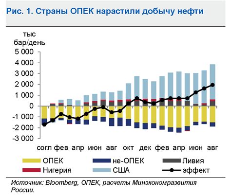 Факторы влияния на экономику страны