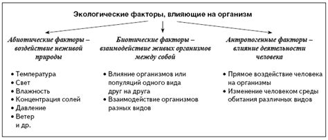 Факторы и трiggers провоцирования