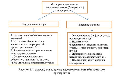 Факторы несбыточности