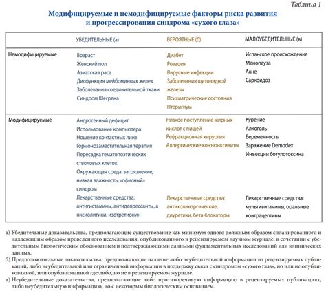 Факторы риска и этиология развития синдрома и нозологии Паркинсона