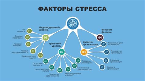 Факторы эмоционального стресса и нервной перегрузки