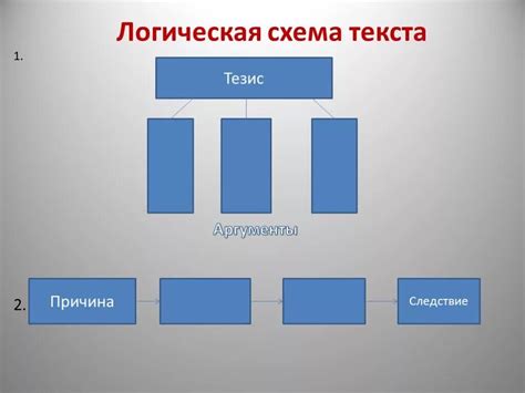 Фактура и структура текста: логическая последовательность мыслей