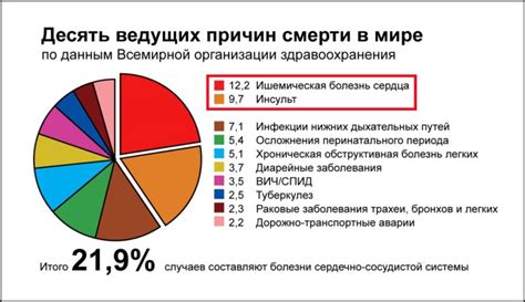 Факты и статистика