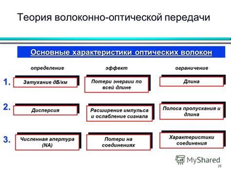 Факты и фантазии о воздействии волоконно-оптической передачи на звуковые характеристики