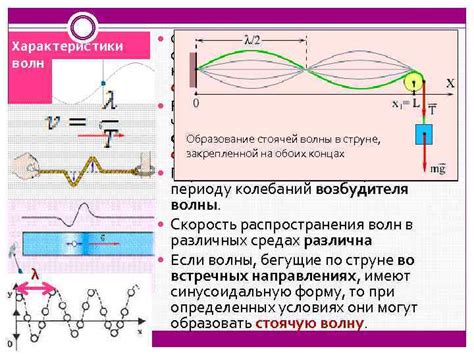 Физическая величина длины волны