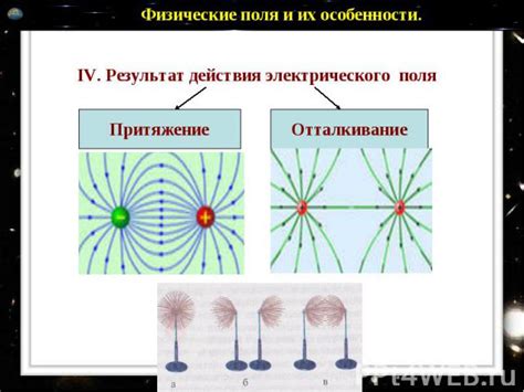 Физические основы электрического поля