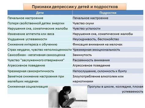 Физические проявления депрессии