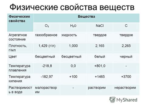 Физические свойства вещества