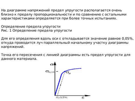 Физическое значение кривой упругости