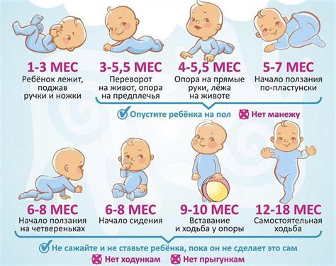 Физическое развитие ребенка