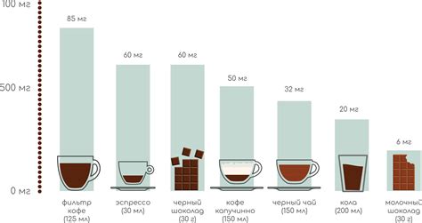 Фильтрованное кофе: больше объема, но меньше кофеина