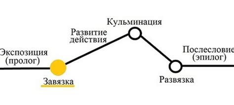 Финал сюжета и его развязка