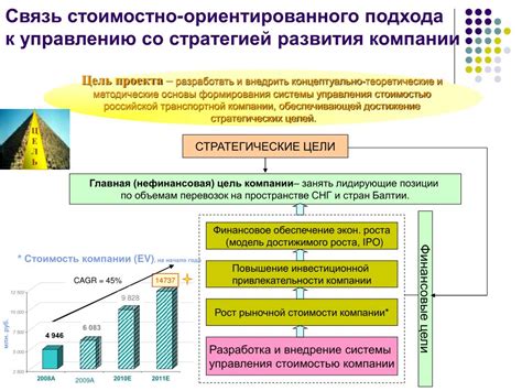 Финансовые аспекты решения