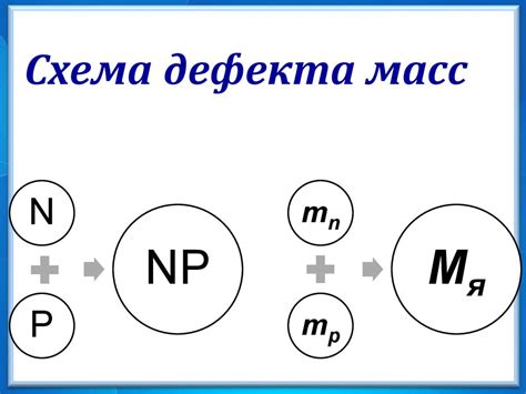 Формирование дефекта масс