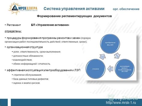 Формирование и управление активами фонда: принципы и стратегии