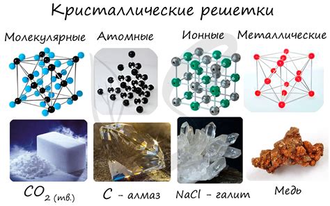 Формирование кристаллической решетки