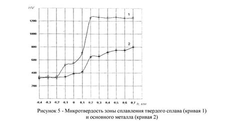 Формирование однородной массы