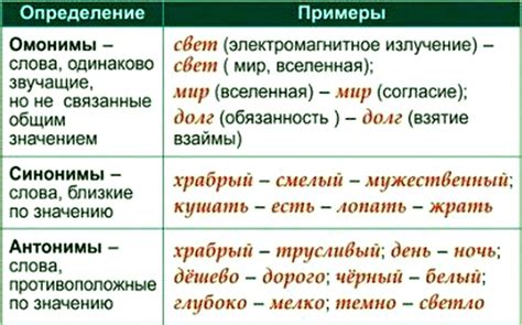 Формирование синонимов и антонимов