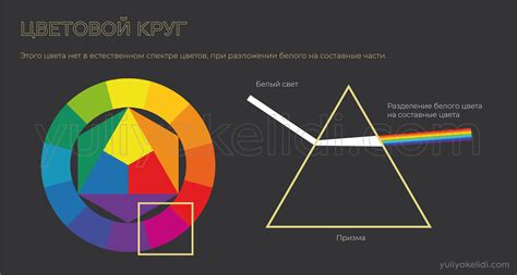 Формирование спектра цветов