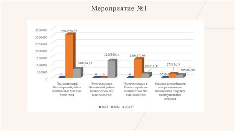 Формирование твердых отходов