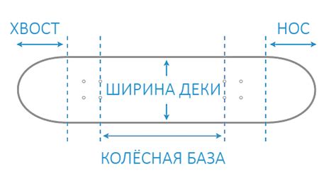 Формирование формы скейтборда