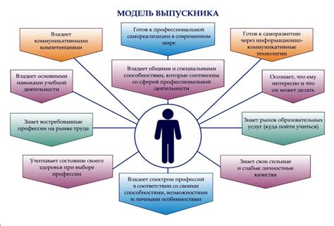 Формирование ценностей нового поколения