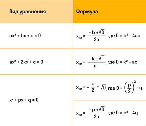 Формула для расчета дискриминанта