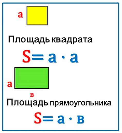 Формулы для расчетов площади и периметра