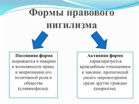 Формы нигилизма в современном мире