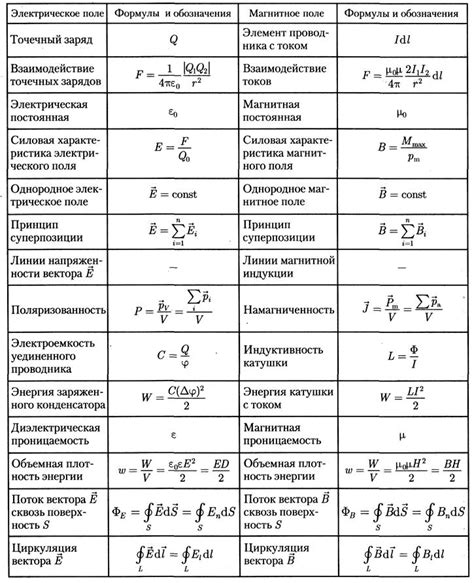 Фотометрические требования и их влияние на освещение от хлопковых источников