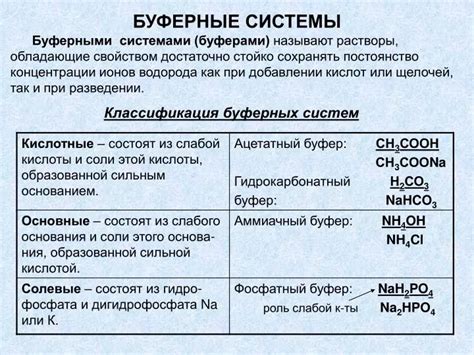 Функции бикарбонатной системы