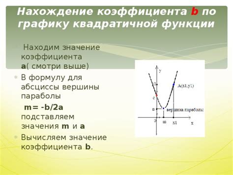 Функции и значения коэффициента a