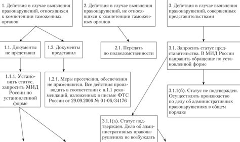 Функции и полномочия следователя при рассмотрении дела