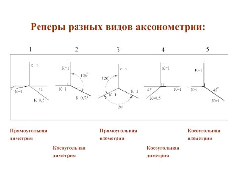 Функции оси проекций в графике: основные моменты