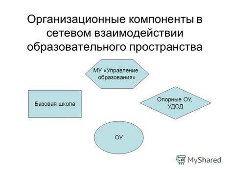 Функции шлюза в сетевом взаимодействии