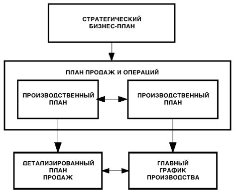 Функциональное планирование и организация помещений