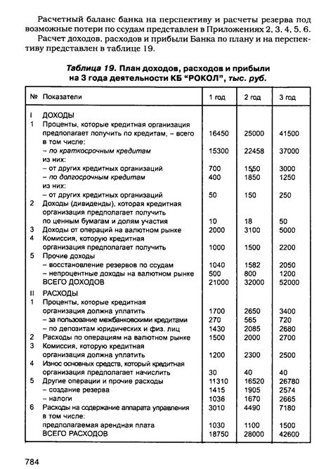 Функциональность отслеживания доходов и расходов