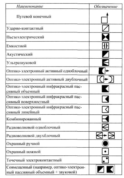 Функциональность охранной системы на двухколесном транспорте "Стэлс Тактик"