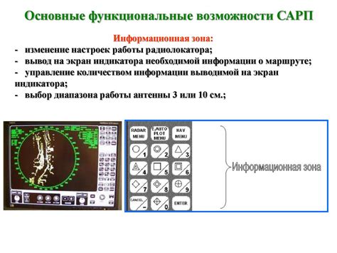 Функциональные возможности и режимы работы