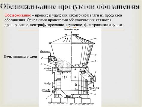 Характеристика полезных компонентов, содержащихся в хлебных добавках к куриному фаршу