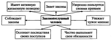 Характеристики законопослушного мерчанта