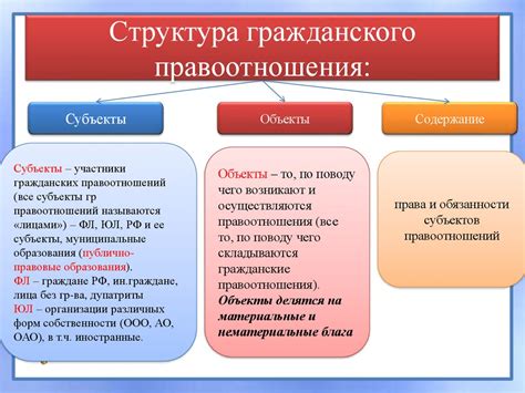 Характеристики предмета гражданских правоотношений