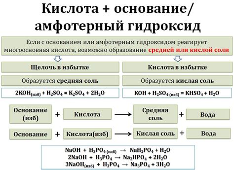 Химическая реакция между кислой и солью: последствия