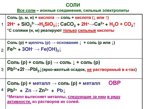 Химические свойства соды