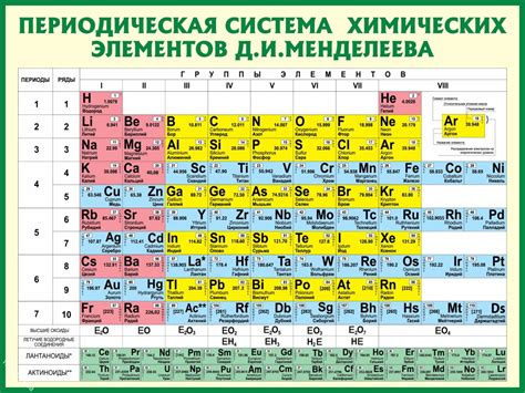 Химические элементы в РМ10