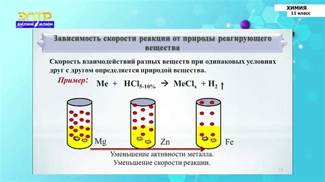 Химический анализ реакции