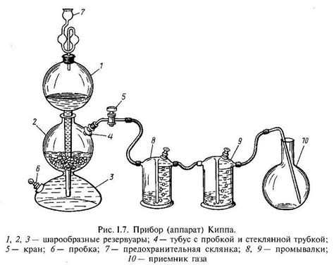 Химический метод тестирования серебра